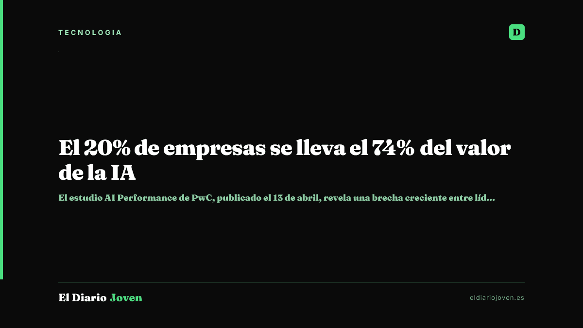 El 20% de empresas se lleva el 74% del valor de la IA