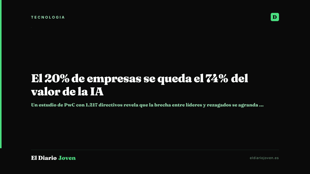 El 20% de empresas se queda el 74% del valor de la IA