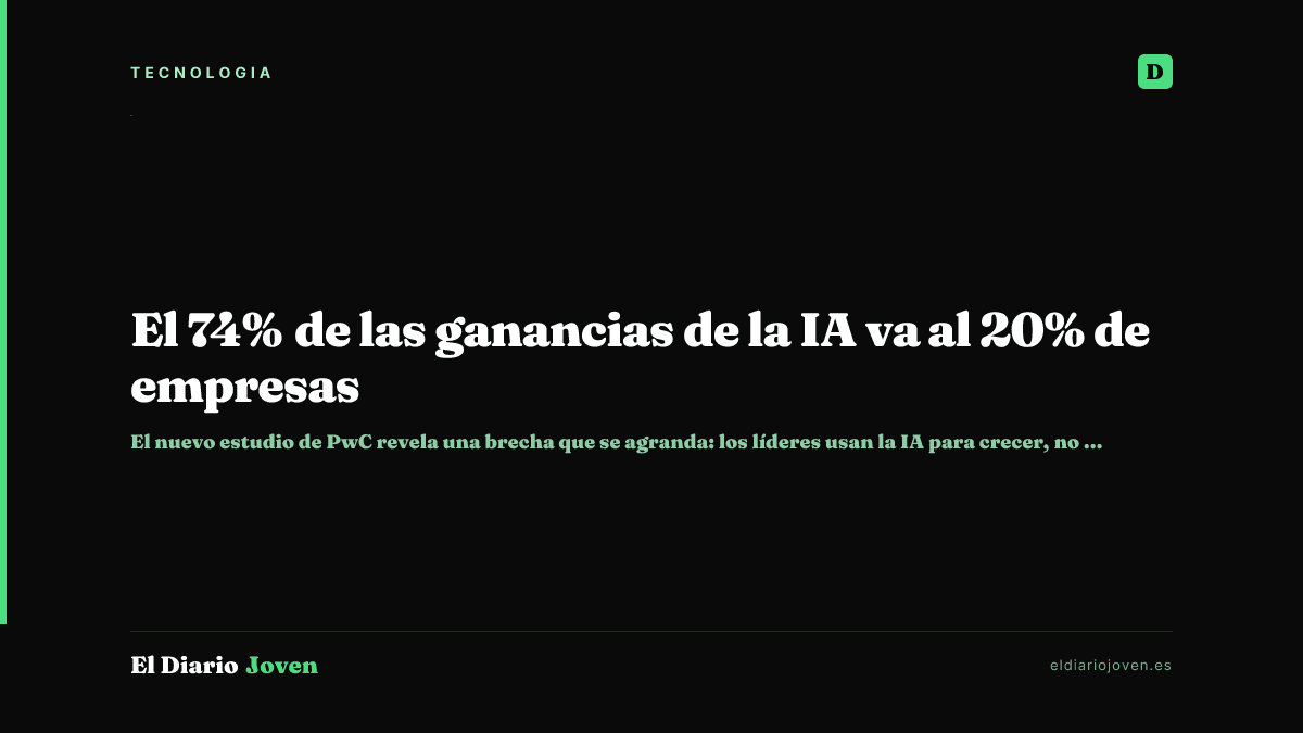 El 74% de las ganancias de la IA va al 20% de empresas