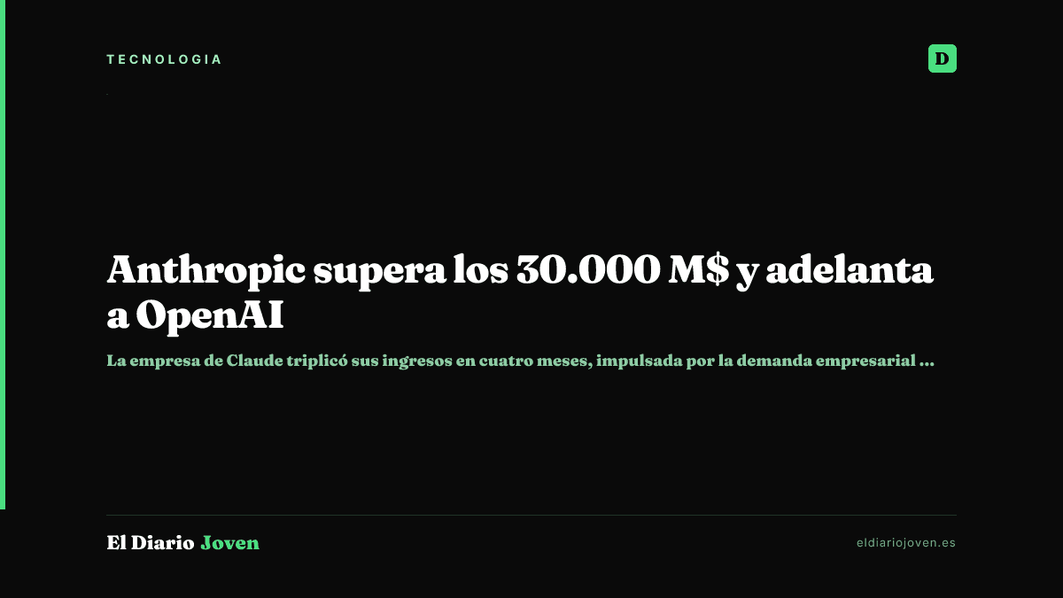 Anthropic supera los 30.000 M$ y adelanta a OpenAI