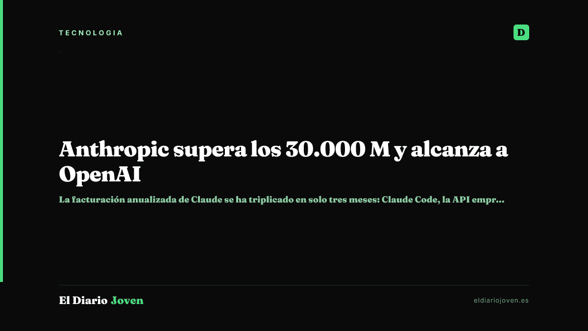Anthropic supera los 30.000 M y alcanza a OpenAI