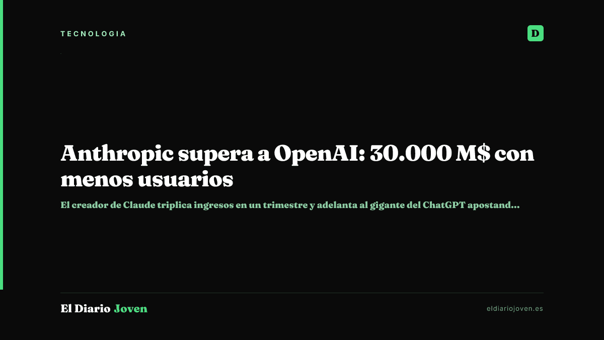 Anthropic supera a OpenAI: 30.000 M$ con menos usuarios