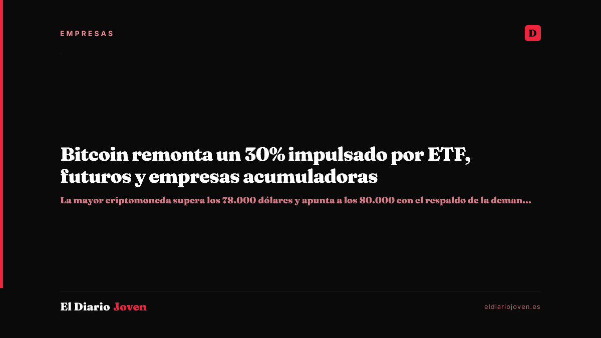 Bitcoin remonta un 30% impulsado por ETF, futuros y empresas acumuladoras