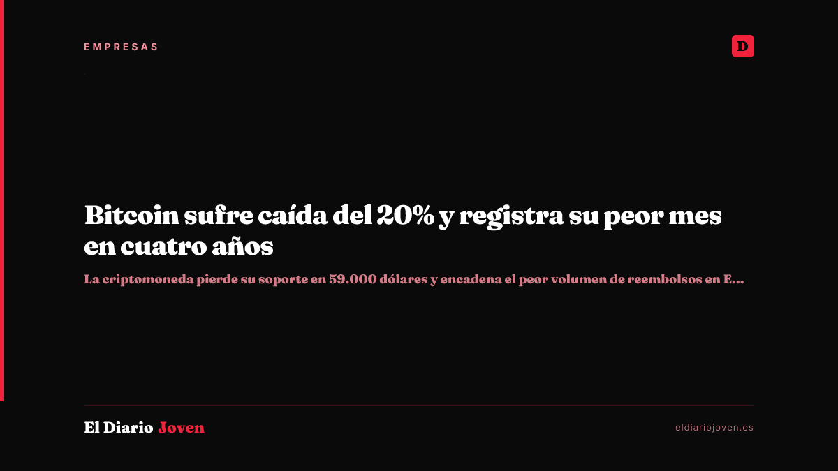 Bitcoin sufre caída del 20% y registra su peor mes en cuatro años