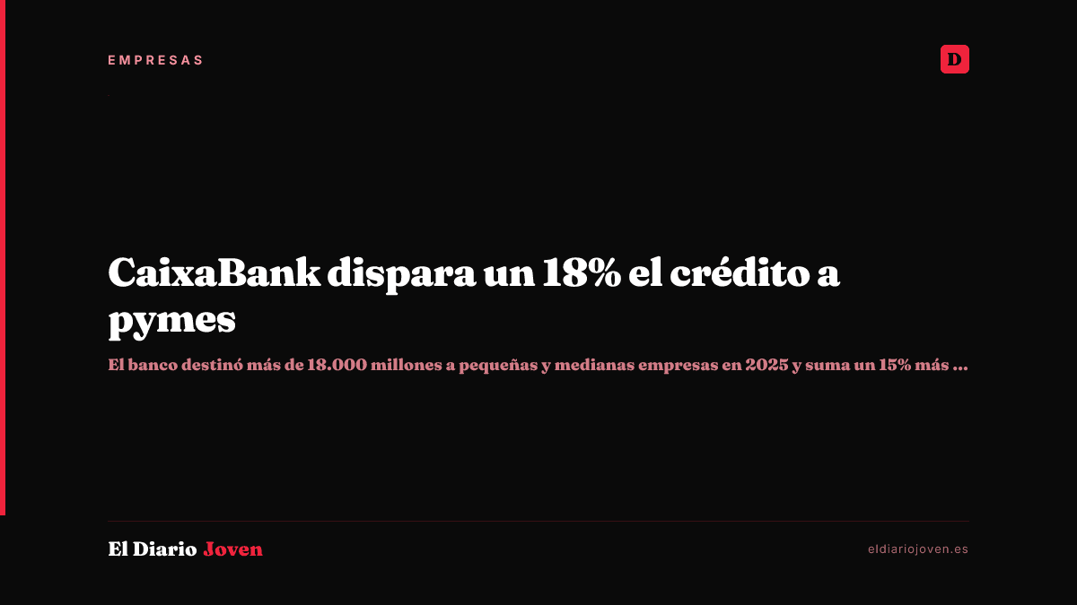 CaixaBank dispara un 18% el crédito a pymes