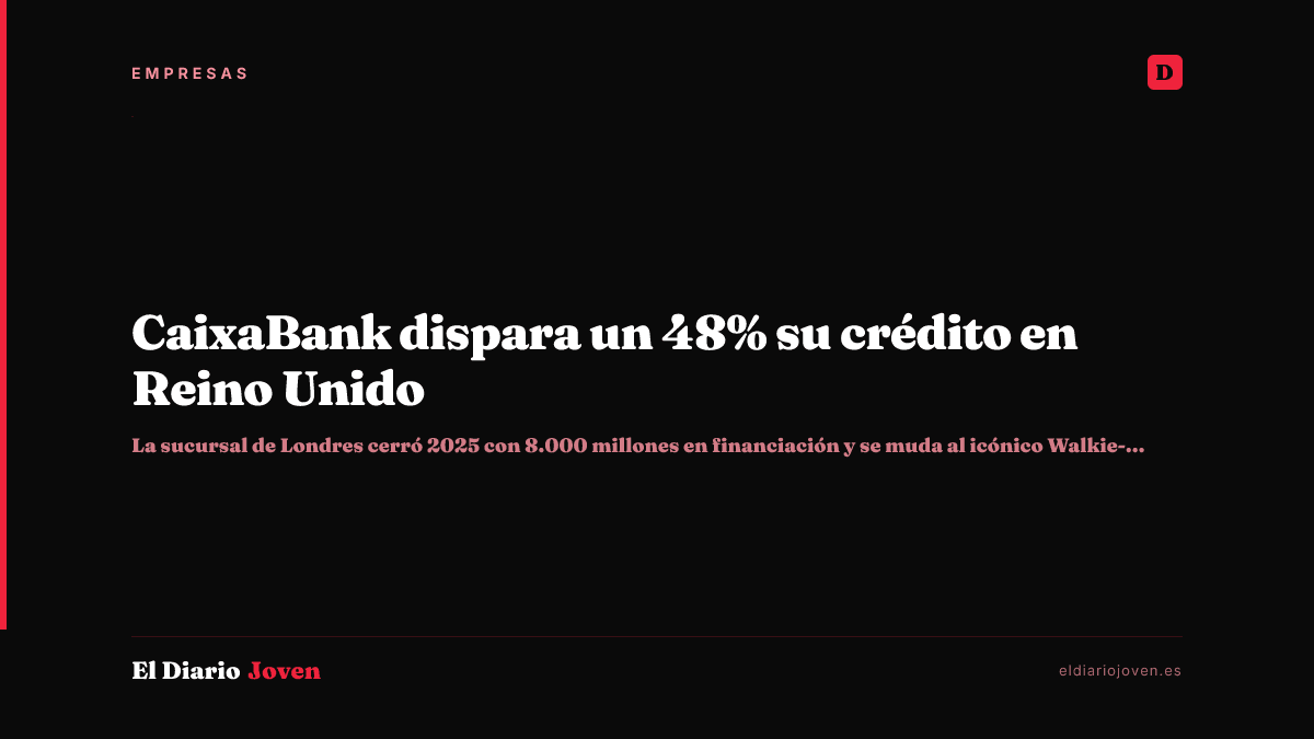 CaixaBank dispara un 48% su crédito en Reino Unido