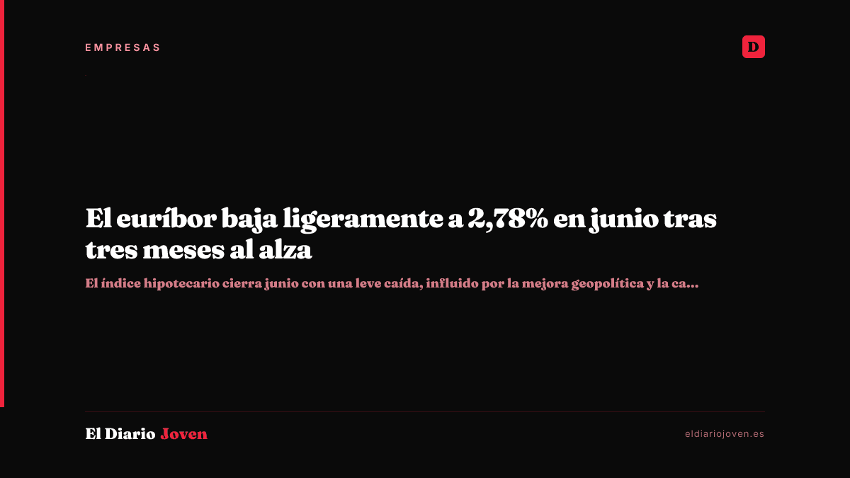 El euríbor baja ligeramente a 2,78% en junio tras tres meses al alza