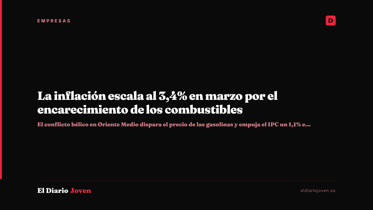 La inflación escala al 3,4% en marzo por el encarecimiento de los combustibles