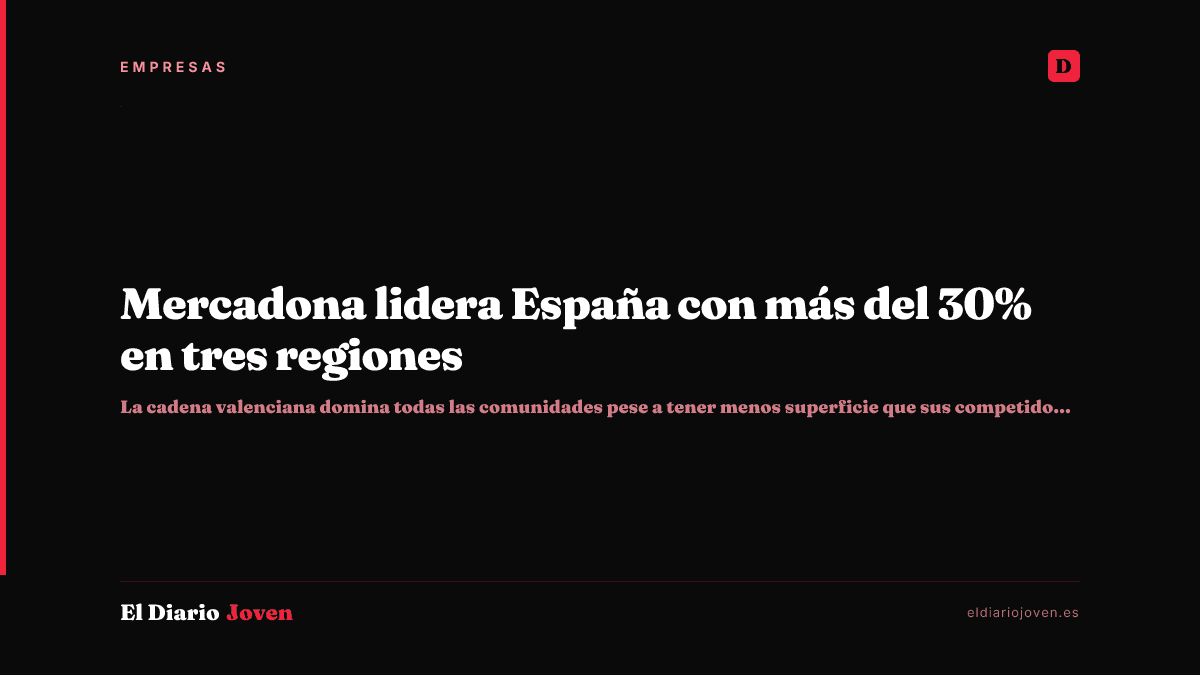 Mercadona lidera España con más del 30% en tres regiones