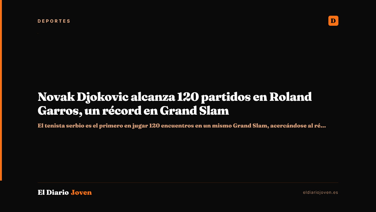 Novak Djokovic alcanza 120 partidos en Roland Garros, un récord en Grand Slam