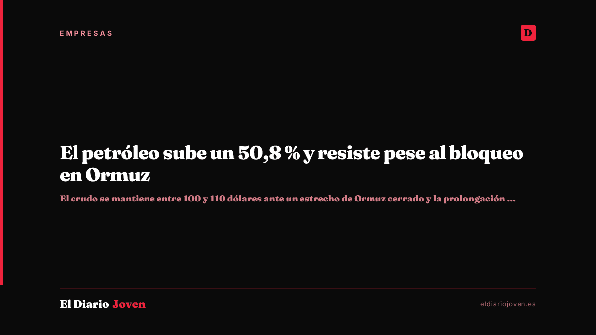 El petróleo sube un 50,8 % y resiste pese al bloqueo en Ormuz