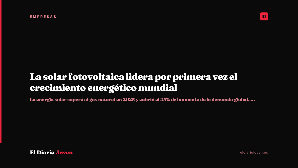 La solar fotovoltaica lidera por primera vez el crecimiento energético mundial