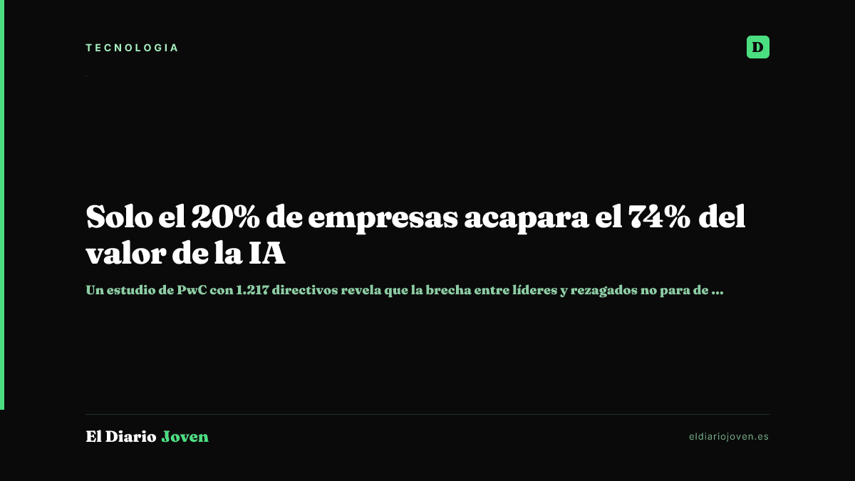 Solo el 20% de empresas acapara el 74% del valor de la IA