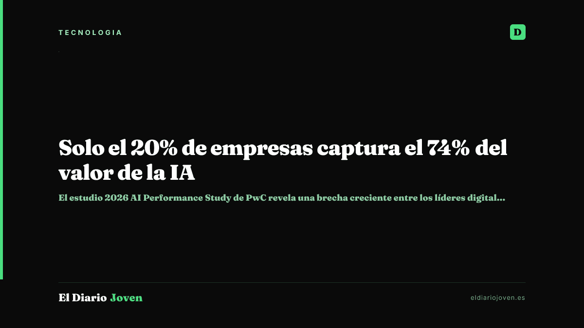 Solo el 20% de empresas captura el 74% del valor de la IA