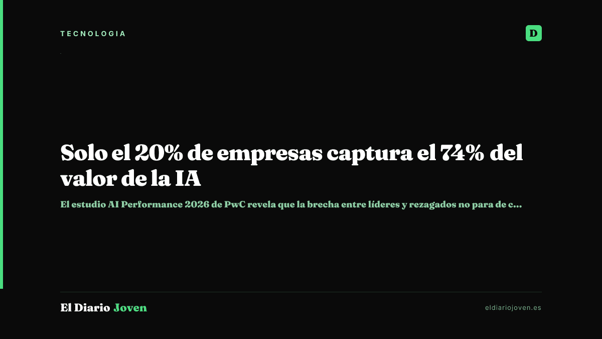 Solo el 20% de empresas captura el 74% del valor de la IA