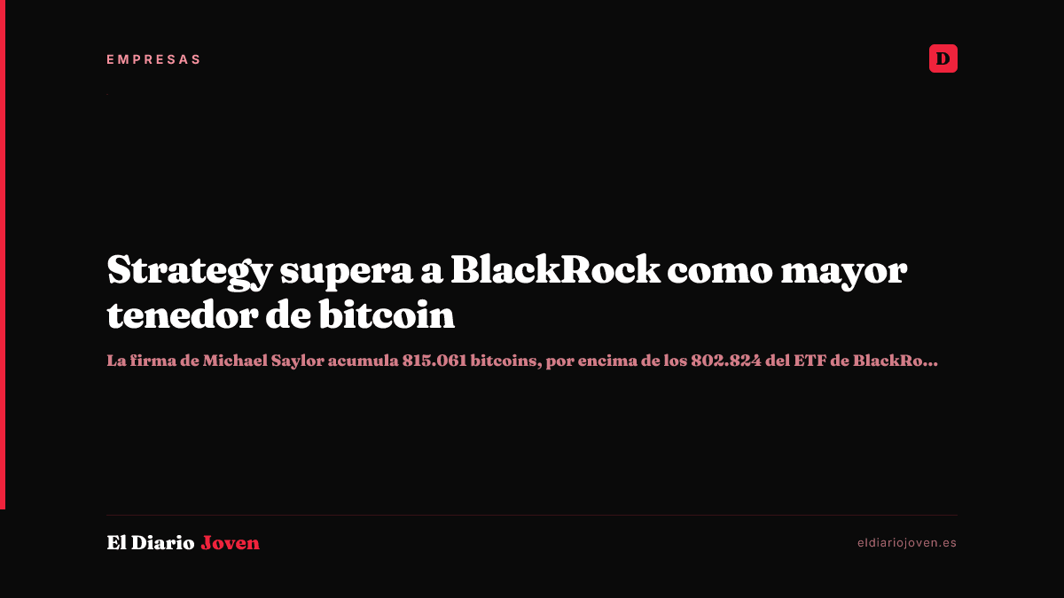 Strategy supera a BlackRock como mayor tenedor de bitcoin