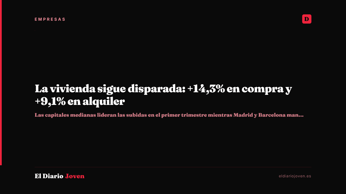 La vivienda sigue disparada: +14,3% en compra y +9,1% en alquiler