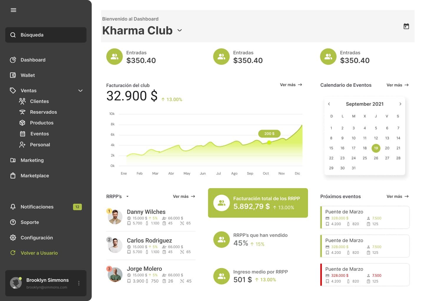 Nanait: así digitaliza 250 discotecas en España, Portugal e Italia
